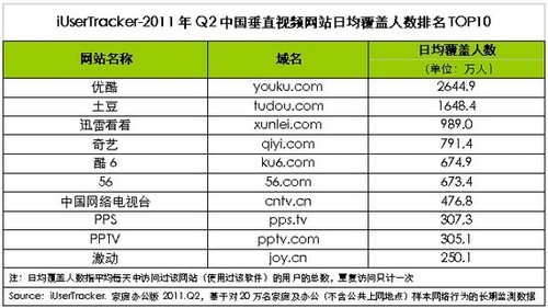 《2023全球IPv6支持度白皮书》显示：排名前10000的网站IPv6支持率首次超过50%